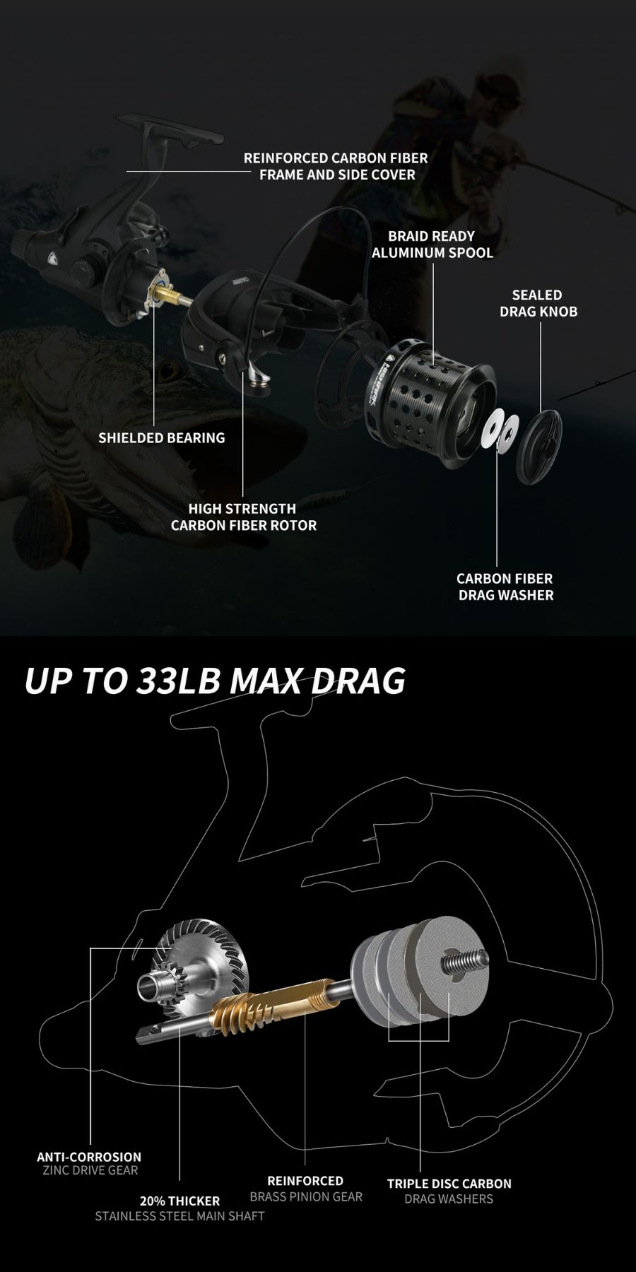 Inside construction for Chinese fishing reels